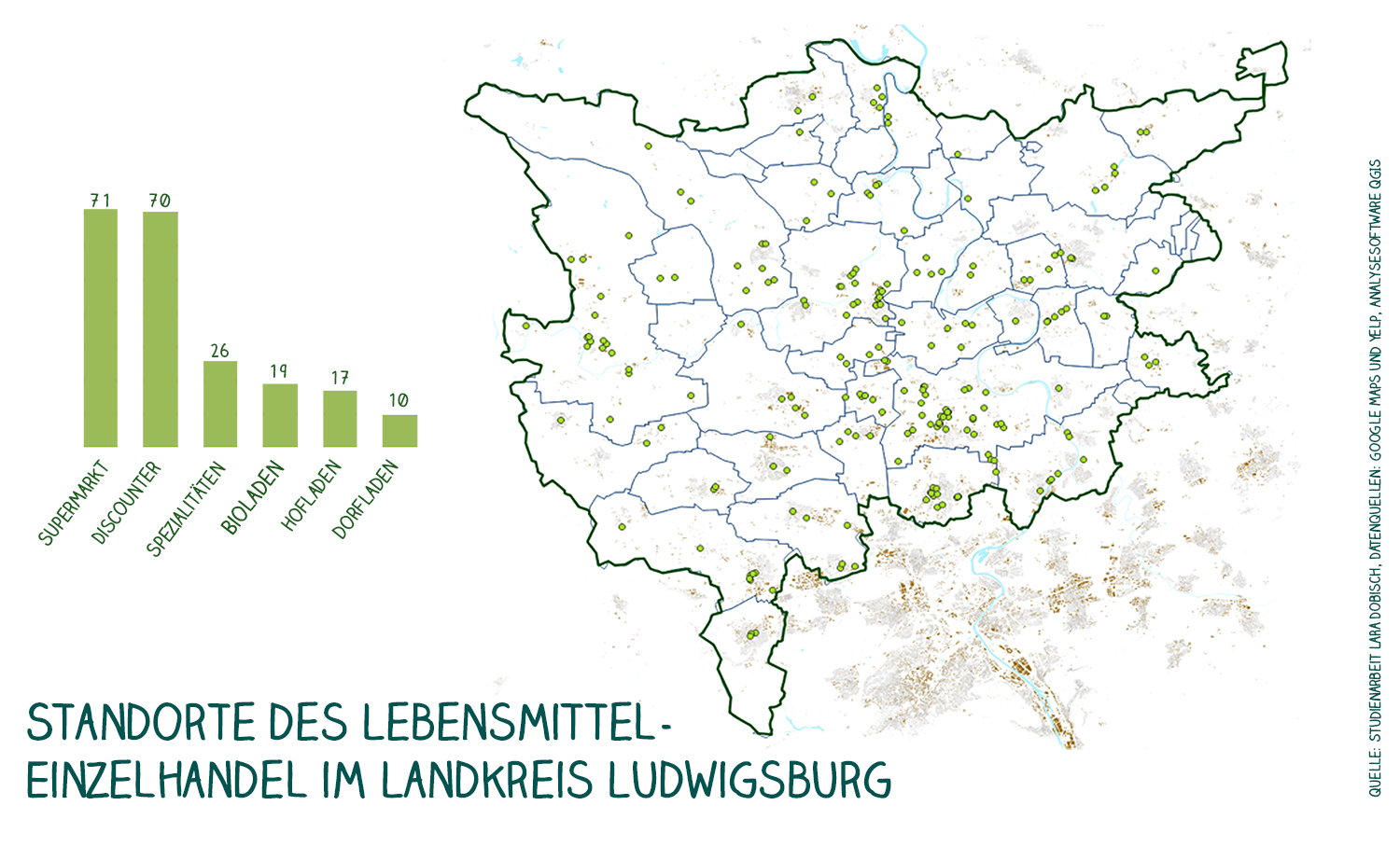 Die Infografik zeigt den Landkreis Luswigsburg mit seinen Gemarkungen und darin mit grünen Punkten markiert die Standorte des Lebensmittel-Einzelhandels. In einem Balkendiagramm ist zudem der zahlenmäßige Anteil von Supermärkten (71), Discountern (70), Spezialitätenläden (26), Bioläden (19), Hofläden (17) und Dorfläden (10) dargestellt.