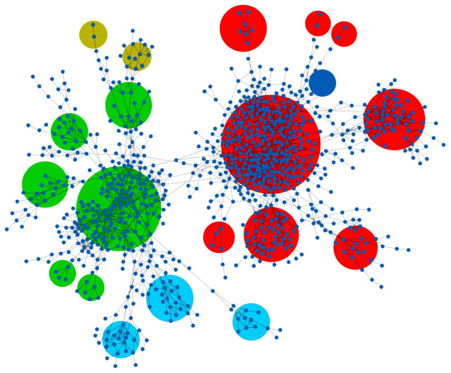 Das Foto zeigt netzartig durch Linien miteinander verbundene Enzyme (blaue Punkte), wobei ähnliche Enzyme als Punktwolken erkennbar und durch farbige Kreise als Subgruppen gekennzeichnet sind.