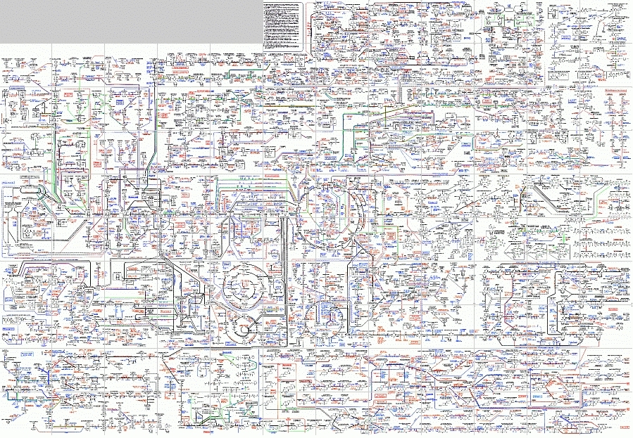 The metabolic pathways of a cell are a maze. (Figure: Roche, click on picture for magnification)