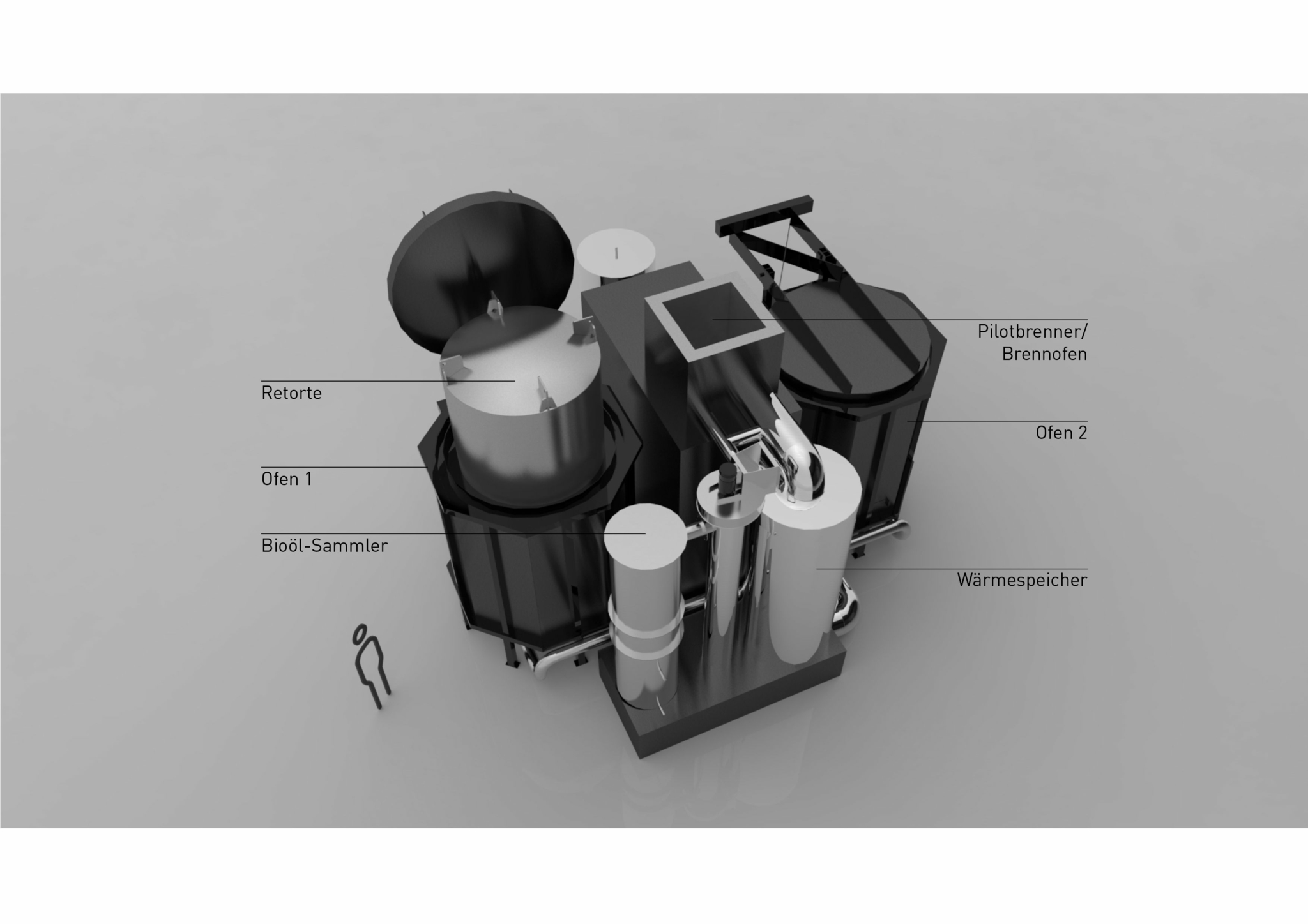 Ein Schema der Carbotwin-Anlage zeigt die einzelnen Komponenten der Anlage. Diese beinhalten die Retorte, Ofen 1, Ofen 2, Pilotbrenner, Bioöl-Sammler und Wärmespeicher. Als Maßstab ist eine menschengroße Figur neben der Anlage abgebildet.